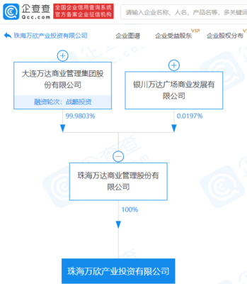萬達商業布局創業空間服務 產業投資公司成立背后的戰略意圖