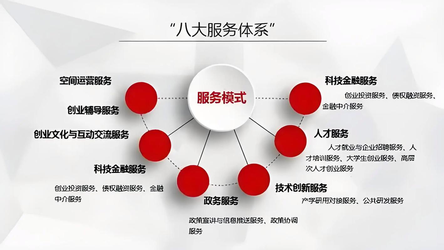 孵化器/眾創空間可以為企業提供哪些服務?