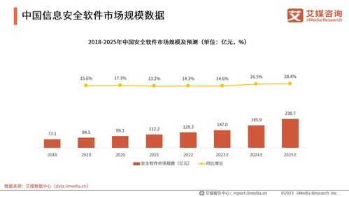 信創(chuàng)大潮澎湃，網(wǎng)絡安全市場群星閃耀——信息咨詢透視