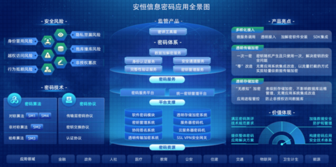安恒信息推出商用密碼整體解決方案，全面護(hù)航網(wǎng)絡(luò)空間安全防線